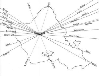 star lines centered at K